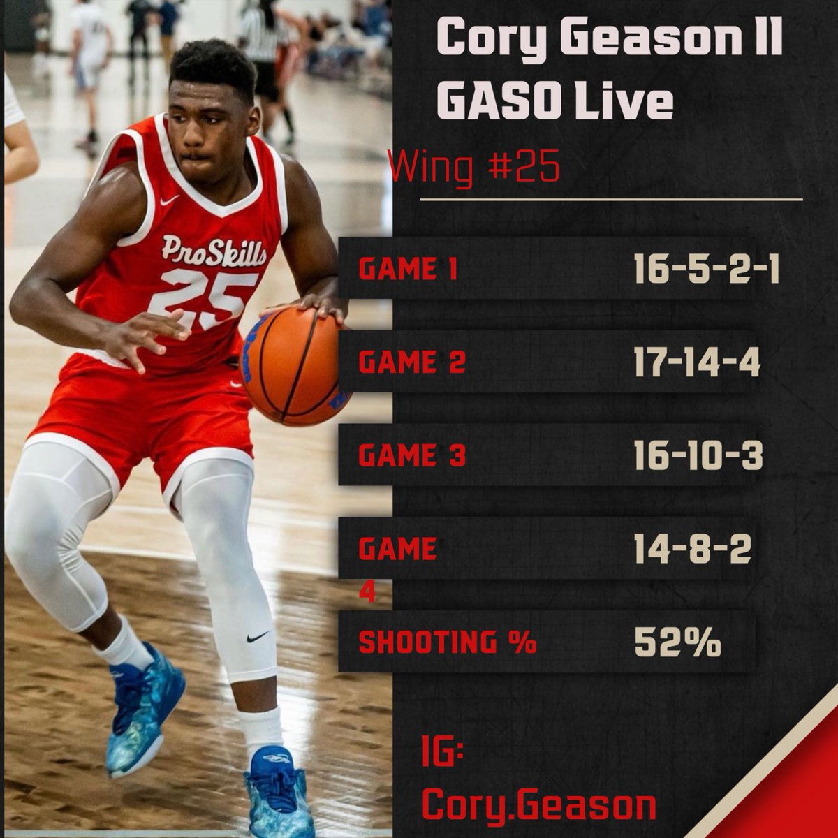 Cory Geason II (@cgeason2) on Twitter photo 