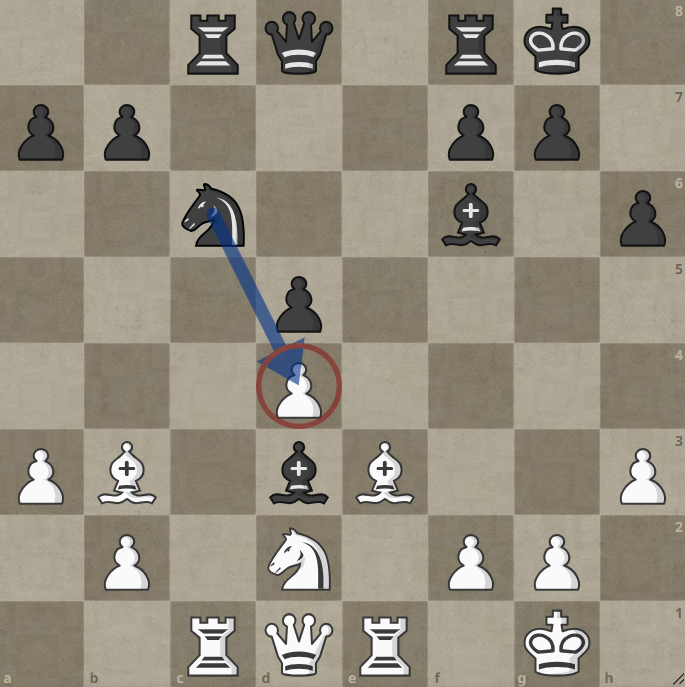 okayishchess's tweet photo. This position occurred between two 2500 rated players on #Lichess⚡️ It is Black to move and the pawn on d4 is hanging..... or is it? Can Black capture the pawn? #chesspunks https://t.co/IUhiBZYqfE