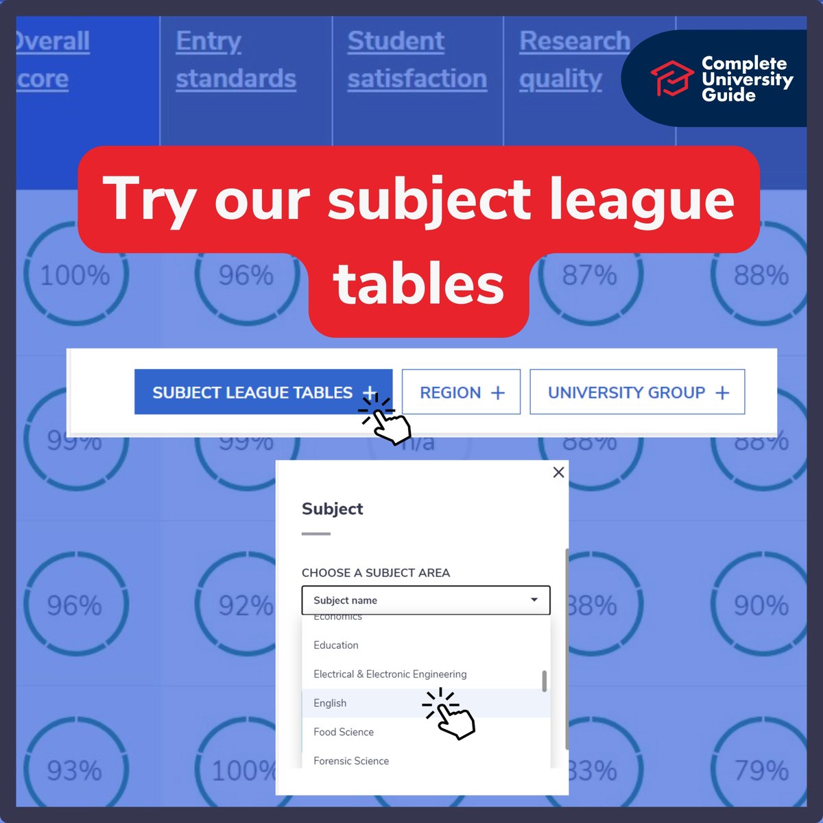 Our league tables rank the best universities in 74 subject areas. 
Try our subject league tables for yourself and discover who comes top for your dream university course!
Explore here 👉 bit.ly/3USQZvp

#leaguetables2025 #leaguetables #rankings #university #students