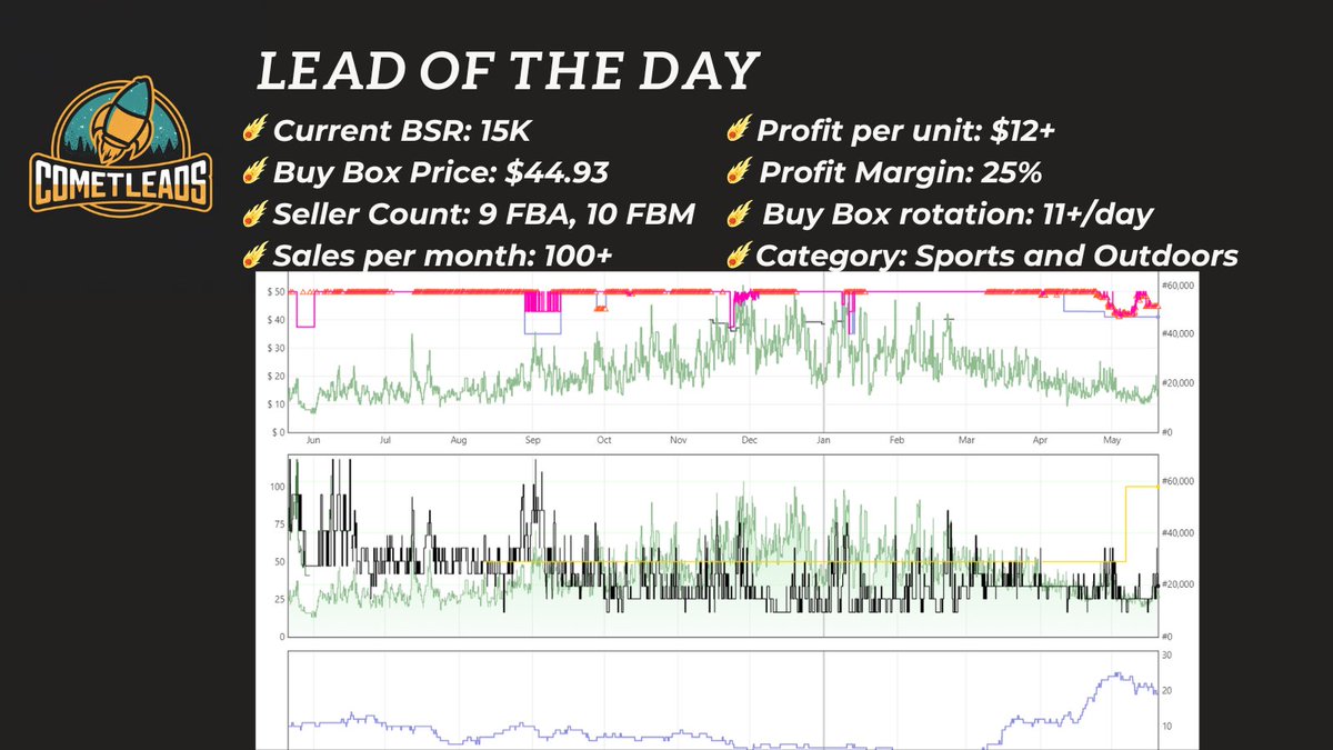 🚀BOGO LEADS DEAL🚀Get these two leads today and one additional lead for LESS today! Limited to 5 people only. DM @CometLeads for more information! First come, first serve! #amazonseller #sellingonamazon #productsourcing #entrepreneur #ecommercetips #leads #amazon #amazonfba