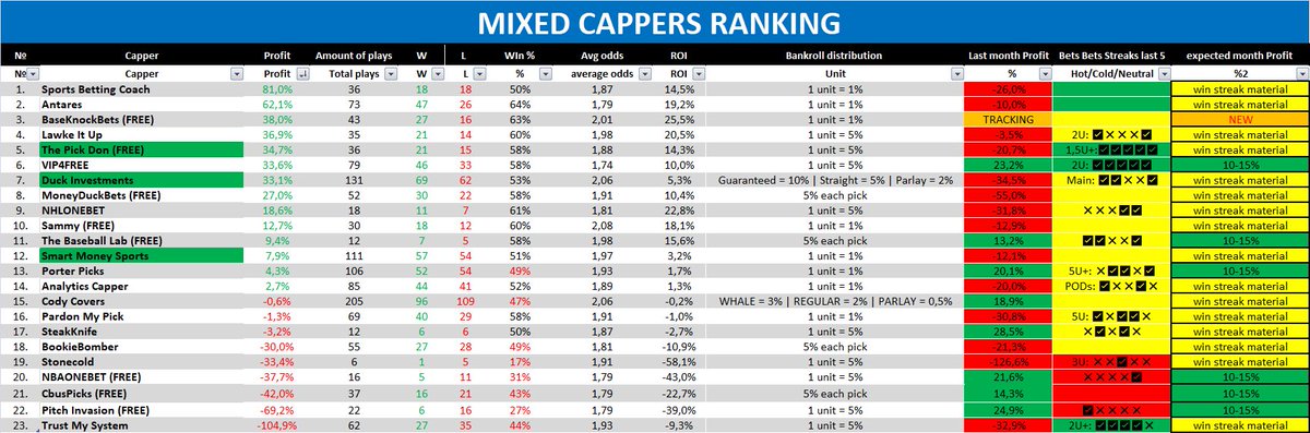 Cappers Journal tweet media