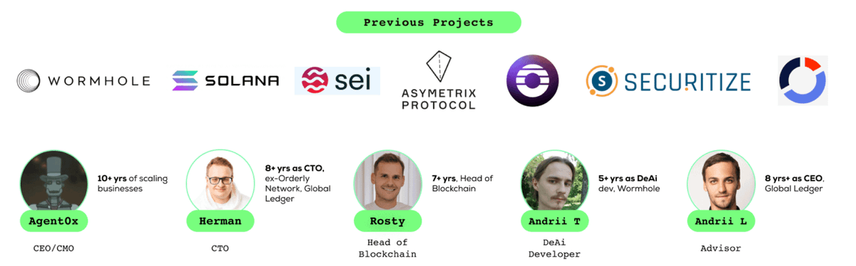 ➣| Spotlight on the Strongest Team, led by Agent0x with a decade of Martech growth experience, featuring members from notable firms like @wormholecrypto, @OrderlyNetwork, @solana, and others.