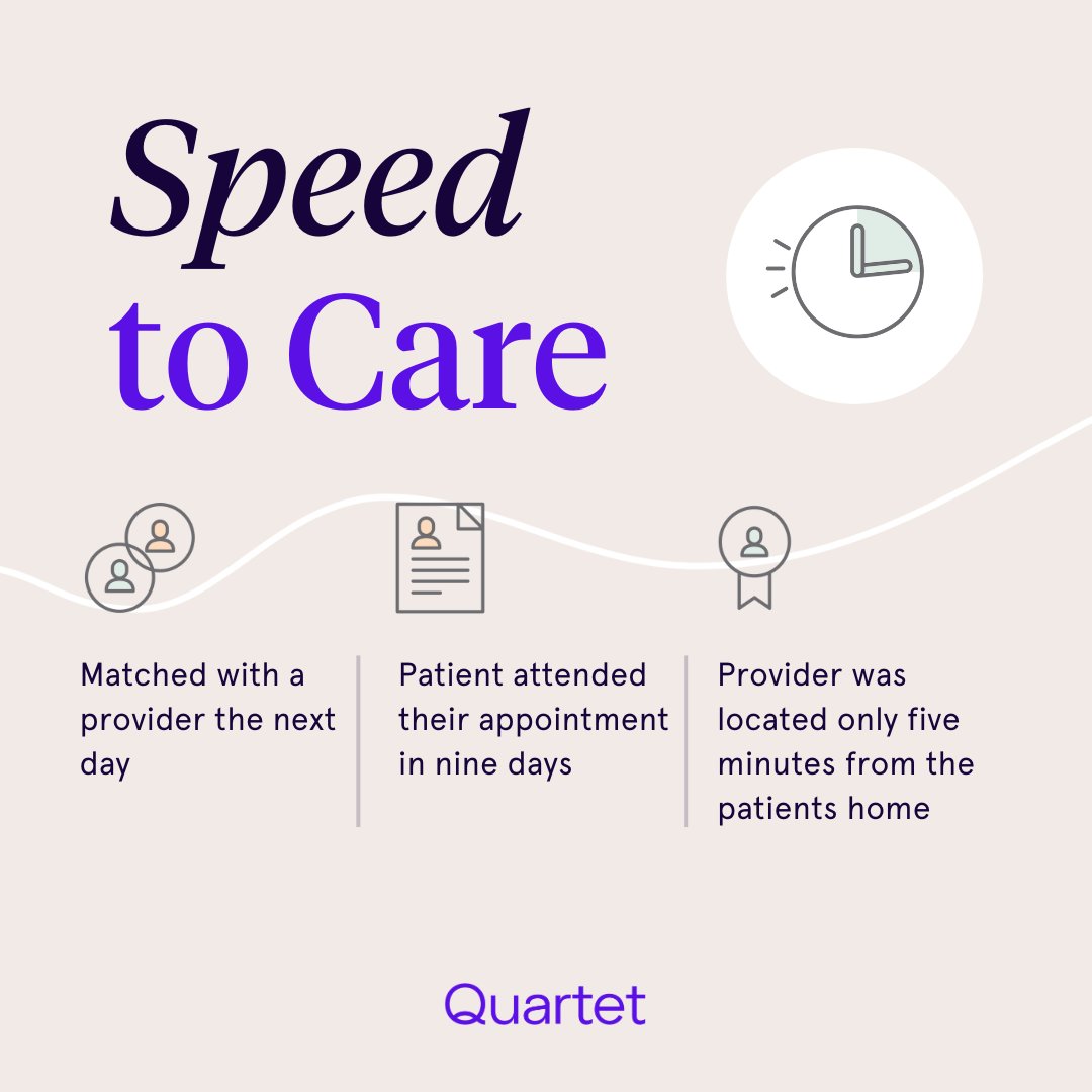 At Quartet, we ensure timely access to quality behavioral health care. Through our partnership with @BCBSM, a senior patient was referred on Monday, matched with a provider the next day, and seen within 9 days, just 5 minutes from home! #MentalHealth