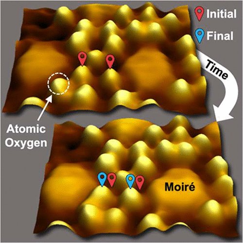 In a new paper in <a href="/JPhysChem/">The Journal of Physical Chemistry</a>, Joshua Wagner and Prof Steve Sibener show site specificity of atomic oxygen provides promise as platforms for next-gen quantum materials and catalysts.

pubs.acs.org/doi/10.1021/ac…

<a href="/Josh_Chemist/">Joshua Wagner</a> <a href="/SibenerGroup/">Sibener Group</a> <a href="/UChicagoPME/">UChicago Pritzker Molecular Engineering</a> <a href="/UChicagoPSD/">UChiPhysicalSciences</a> <a href="/ChicagoQuantum/">Chicago Quantum Exchange</a>