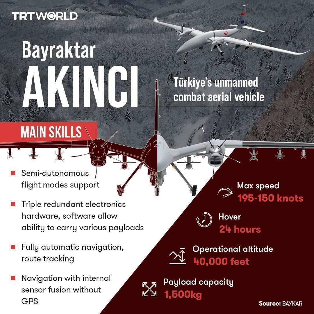 AnubadNews's tweet image. Turkish drone Bayraktar Akinci, developed by Baykar Tech: , makes history by being the FIRST to detect the crash site of the helicopter carrying Iranian President and officials in Iran's northwest! Proud moment for Turkish tech and innovation! #BayraktarAkinci #TurkishTech