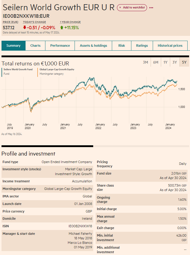 DavidRealStocks's tweet photo. Hoy comparto uno de mis fondos favoritos de gestión activa que supera al MSCI World y es muy interesante ante las próximas bajadas de tipo.

Seilern World Growth (ISIN: IE00B2NXKW18)

Con una rentabilidad anualizada a 10 años del 14,39%

HILO 👇🏼 https://t.co/Jw3AAz4F1B