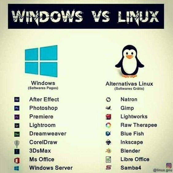 ForestOakl42772's tweet image. #operatingsystems #techcomparison #WindowsvsLinux #technology