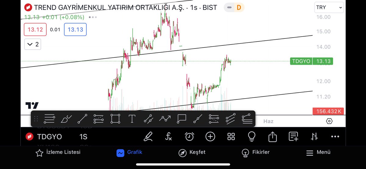 EVVEL ZAMAN İÇİNDE
KALPUR SAMAN İÇİNDE
YENİ Bİ FLAMA OLUŞACAKMIŞ😉

İYİ AKŞAMLAR DOSTLAR.BİZLERİ TAKİP ETMEYE DEVAM EDİN 
ÇOK SES GETİRECEĞİZ 😉
#TDGYO