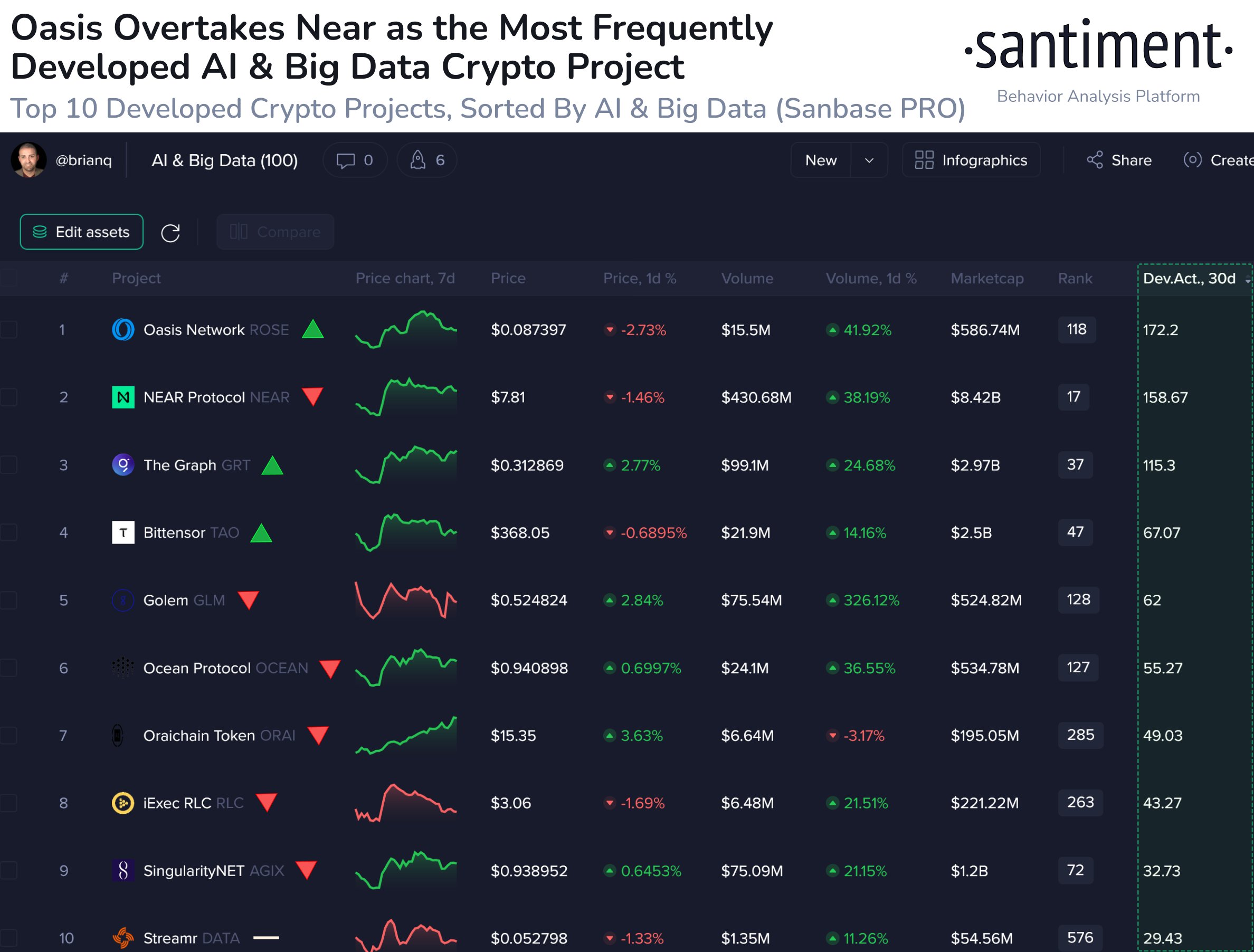 Top 10-crypto IA