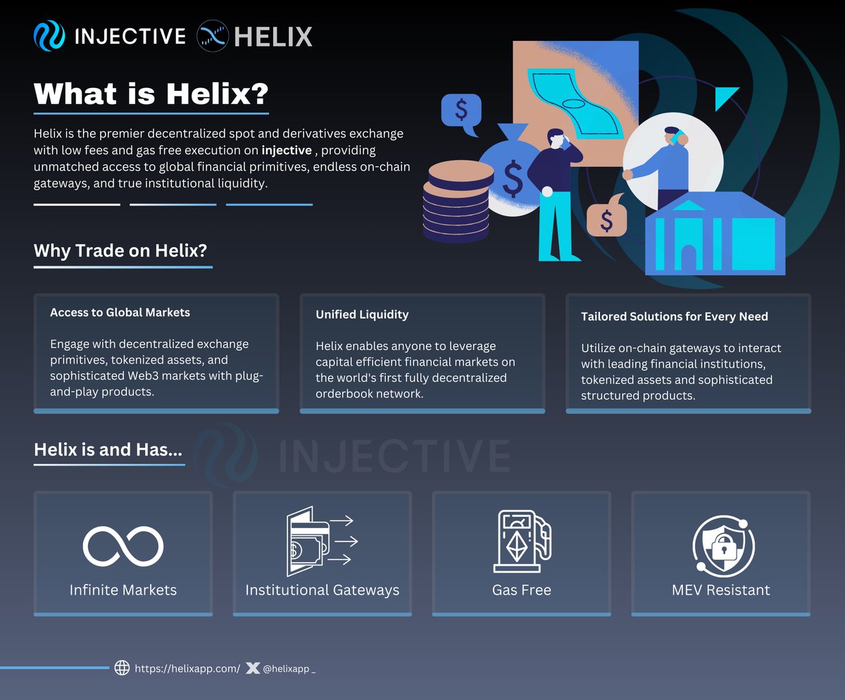 Check out @HelixApp_, the ultimate DEX on @Injective! Details are in the infographic below, 🥷⬇️. Visit Helix: helixapp.com $INJ #injective