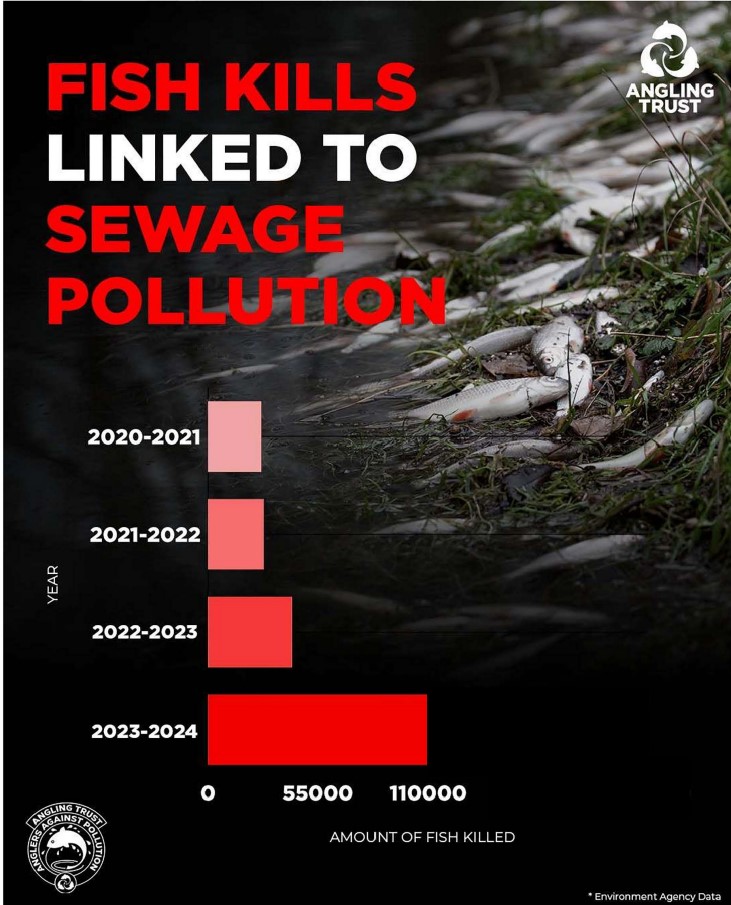 Angling Trust tweet media
