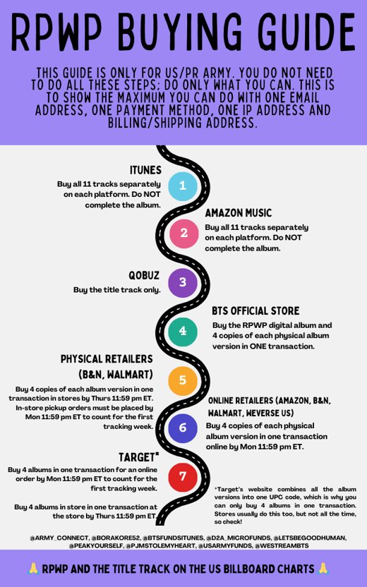 US/PR ARMY 📢 Are you ready for #LOST and #RightPlaceWrongPerson ⁉️ Find out 👇 how you can support #RM on US BB Charts as one customer, following public rules from BB. Let's maximize our purchases properly 💪! If you have any questions, plz comment or DM. PLZ HELP SPREAD‼️