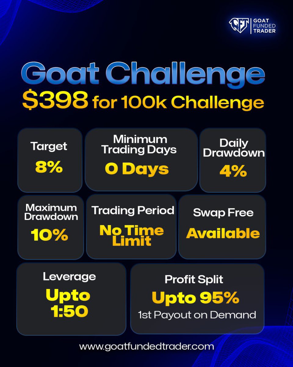 💥 Giveaways 🎉 Participation Time 🎁

1 $15k Stimulated Accounts

Must Follow 
@GoatFunded
 
@DemetriusRO6
 + 
@EdwardXLreal
 + 
@MTJsoftware

Retweet + Tag 4 traders

 Must Also Join discord.com/invite/goat-fu…

app.mytradingjourney.app/sign-up?affili…

Winners in 5 calendar days