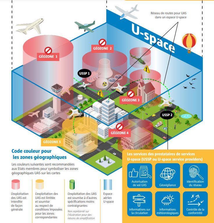 🏙️ 🛰️ Curieux de comprendre le concept d'U-space et son impact sur votre activité drone ? Notre nouvel article vous explique tout de A à Z ! 
buff.ly/4bGlQRw