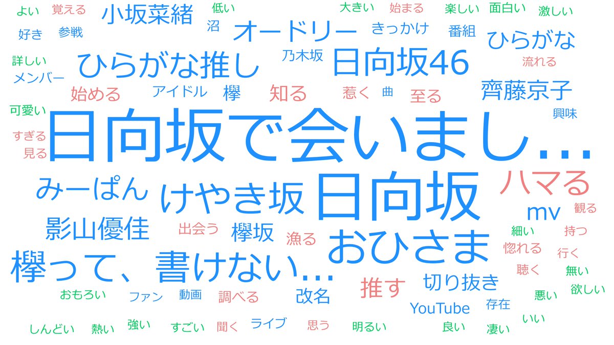 「【一訂】#おひさまになった経緯」
5/20
20日時点までのデータを加え、以下の点を（ほぼ全て）修正しました。
・けやき坂46の意かつ変更しても問題無い箇所→「けやき坂」で統一

だいぶいい感じ。「ハマった理由」と解析結果が結びついてきた気がします。
textmining.userlocal.jp/results/dDryv5… @userlocalより