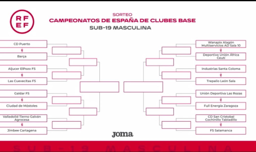 🆕 Ya están definidos los emparejamientos y los cruces para el Campeonato de España de Clubes Base Sub-19 Masculina. 

🔜🏟️ Los ochos que logren pasar esta fase previa, se enfrentarán en una fase final en una sede común.