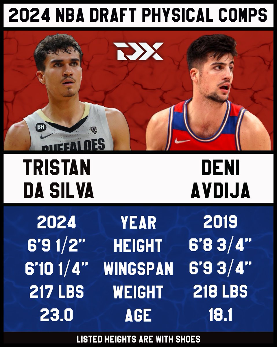 Tristan Da Silva's closest physical comparison in the 7500-player DX database is young Deni Avdija. Da Silva's ability to play either forward spot at 6'9 and change is a big part of his appeal, even if he does need to get stronger.