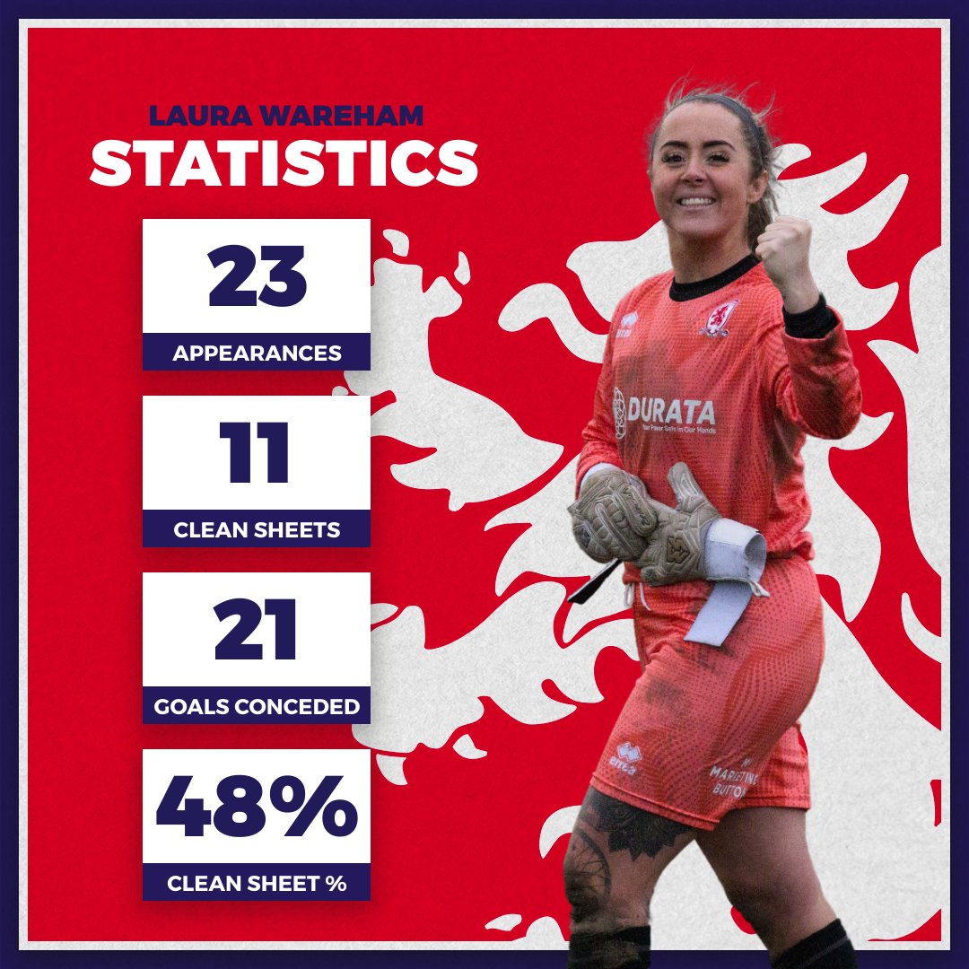 Some award-winning stats from our number one @lwareham1 🏆 📊 #UTB #UTBW
