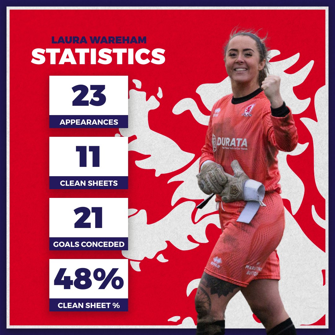Some award-winning stats from our number one <a href="/lwareham1/">Laura Wareham</a> 🏆 📊 #UTB #UTBW