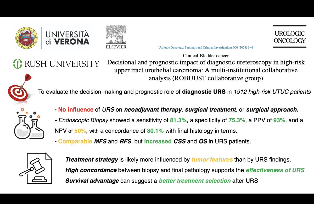 Another great effort by the ROBUUST collaborative group 2.0 to shed light on the role of diagnostic ureteroscopy in high-risk UTUC patients!

Our results suggest that URS is a key part of the diagnostic work-up of UTUC patients

pubmed.ncbi.nlm.nih.gov/38760274/