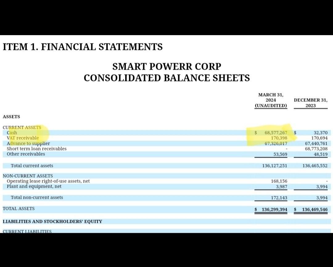 $TANH $GGEI $FFIE See $CREG 
China Lithium Battery/Energy Storage
O/S  Just 8.3 Million
Nearly  1O Dollars Cash