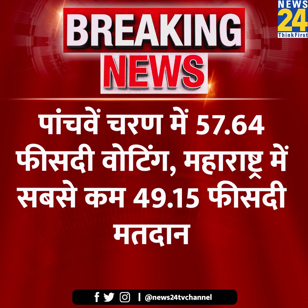 news24tvchannel's tweet photo. पांचवें चरण में 57.64 फीसदी वोटिंग, महाराष्ट्र में सबसे कम 49.15 फीसदी मतदान
#ElectionOnNews24 #FifthPhase #5thPhase https://t.co/cyPyqNcYU8