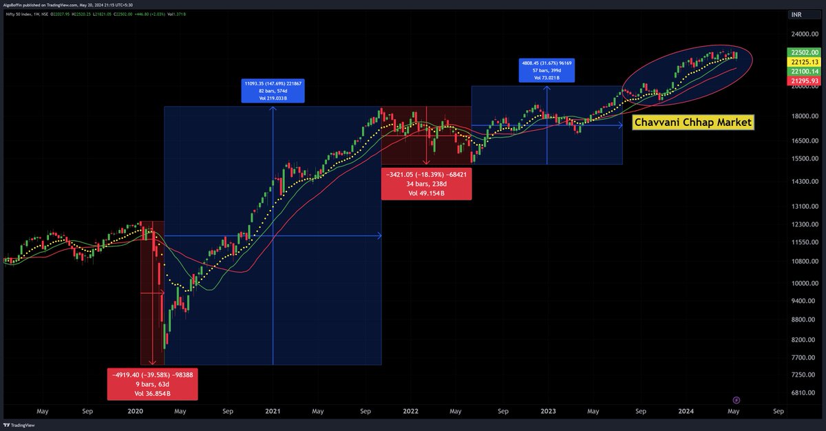 AlgoBoffin's tweet photo. Dear Friends
If you remember that I have successfully covered all the major market movements since January 2020 (before Corona) on Twitter then please confirm by #Repost #Retweet and #Reply.
New friends who may not know can check in the highlights section on the Twitter profile.
🙂🙂🙂
#Nifty and #BankNifty Chart