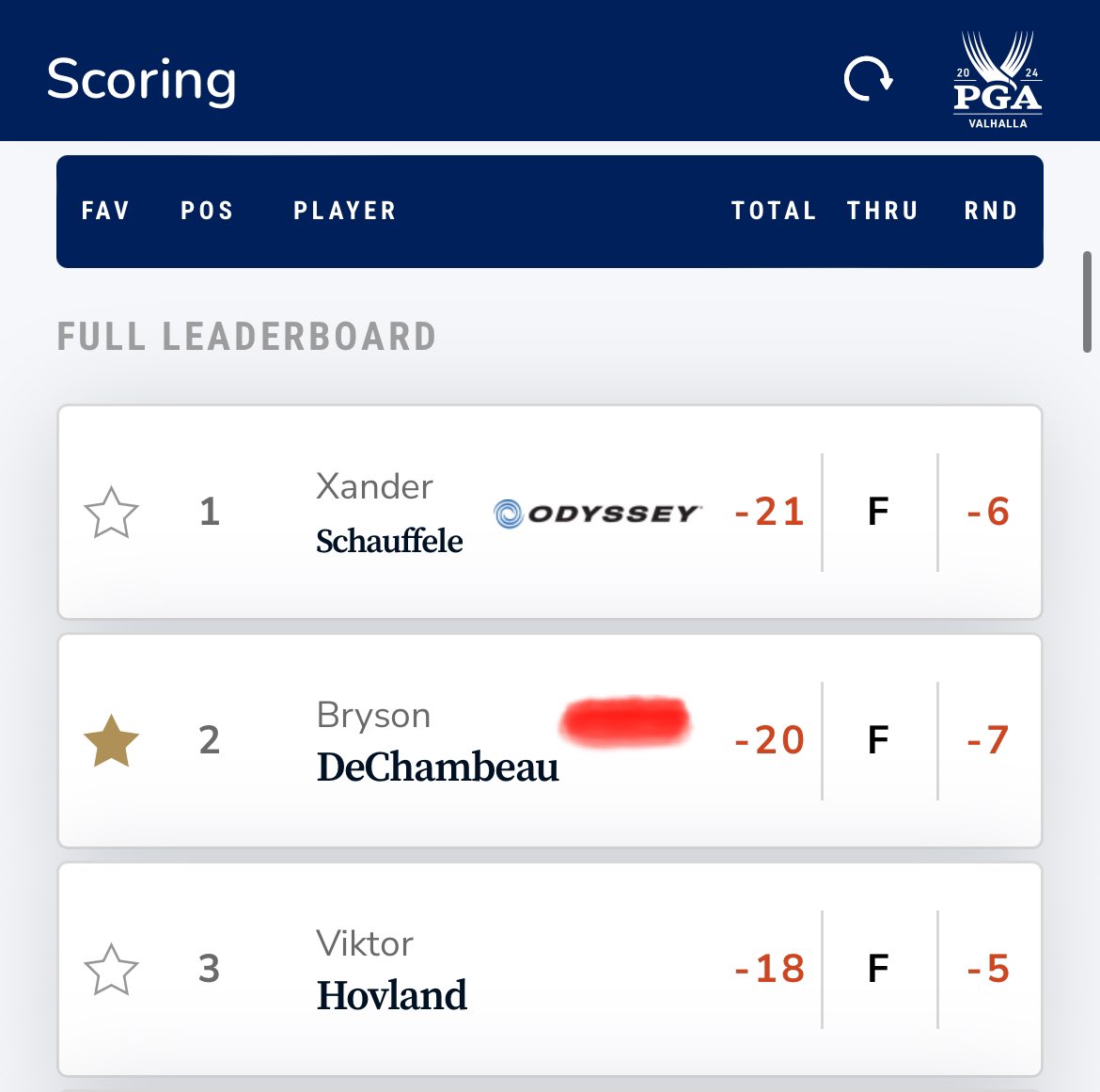 😯 1 Shot Shy at the <a href="/PGAChampionship/">PGA Championship</a> 🤦‍♂️ As 28/1 shot @b_dechambeau came Runner Up in the Outright Market 🥈 

This Bet: 3pts Outlaid, 9.9pts Returned 📈📊

📲 sjpgolftips.com  with code WELCOME50 giving new customers a 50% discount for life 👌

#golf #pgatour #betting