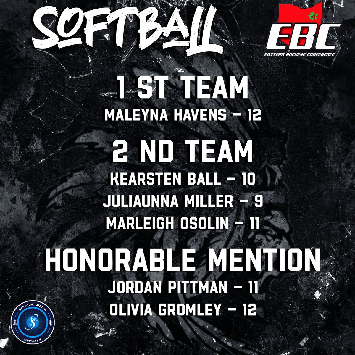 The Eastern Buckeye Conference (EBC) selections have been announced! Congratulations to the following members of the Carrollton Warriors:
1st Team: Maleyna Havens 
2nd Team: Kearsten Ball  Juliaunna Miller  Marleigh Osolin 
Honorable Mention:
Jordan Pittman 
Olivia Gromley