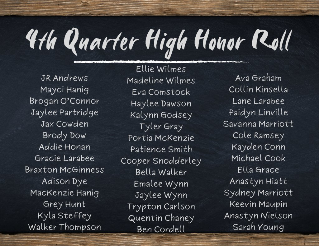 Congratulations to our 4th Quarter Honor Roll Students!