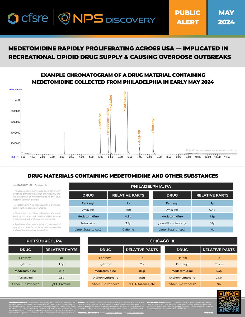 🚨 Public Alert: Medetomidine Rapidly Proliferating Across USA — Implicated In Recreational Opioid Drug Supply &amp; Causing Overdose Outbreaks

📣 “Recent mass overdose outbreaks in Philadelphia, Pittsburgh, &amp; Chicago… associated with medetomidine” ‼️⬇️

🔗: cfsre.org/nps-discovery/…