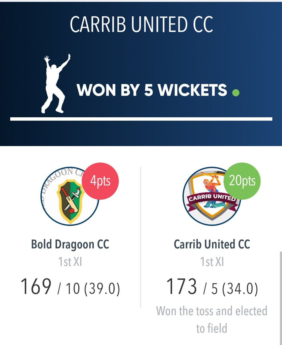 Carrib United CC tweet media