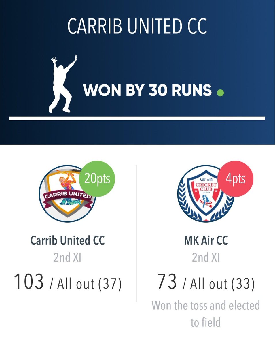 Carrib United CC tweet media