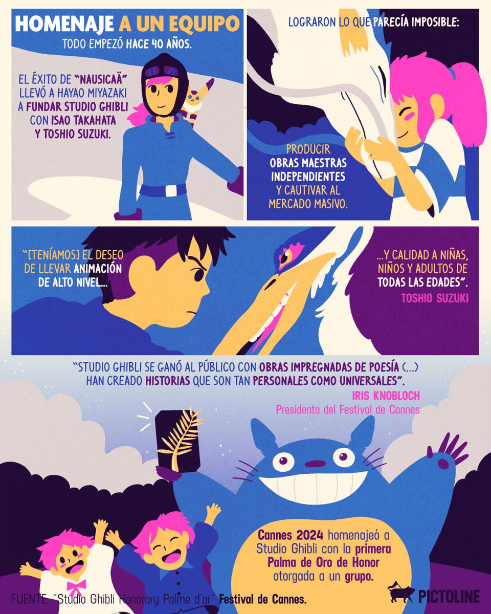 pictoline's tweet photo. Todo el arte, el amor y la magia de Studio Ghibli en el corazón de millones de personas en todo el mundo 🎥🌎🐱🏯❤️

#Cannes2024 #FestivalDeCannes2024 #CannesFilmFestival2024 #StudioGhibli https://t.co/gS89zr8m1n