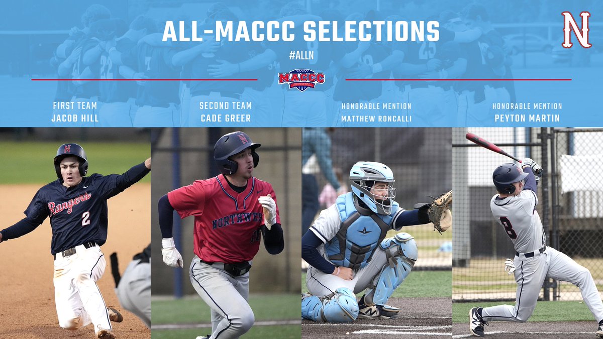 Congratulations to our four All-MACCC selections from <a href="/NWCCBaseball/">Northwest Baseball</a>! 👏

#ALLN 

nwccrangers.com/news/2024/5/20…