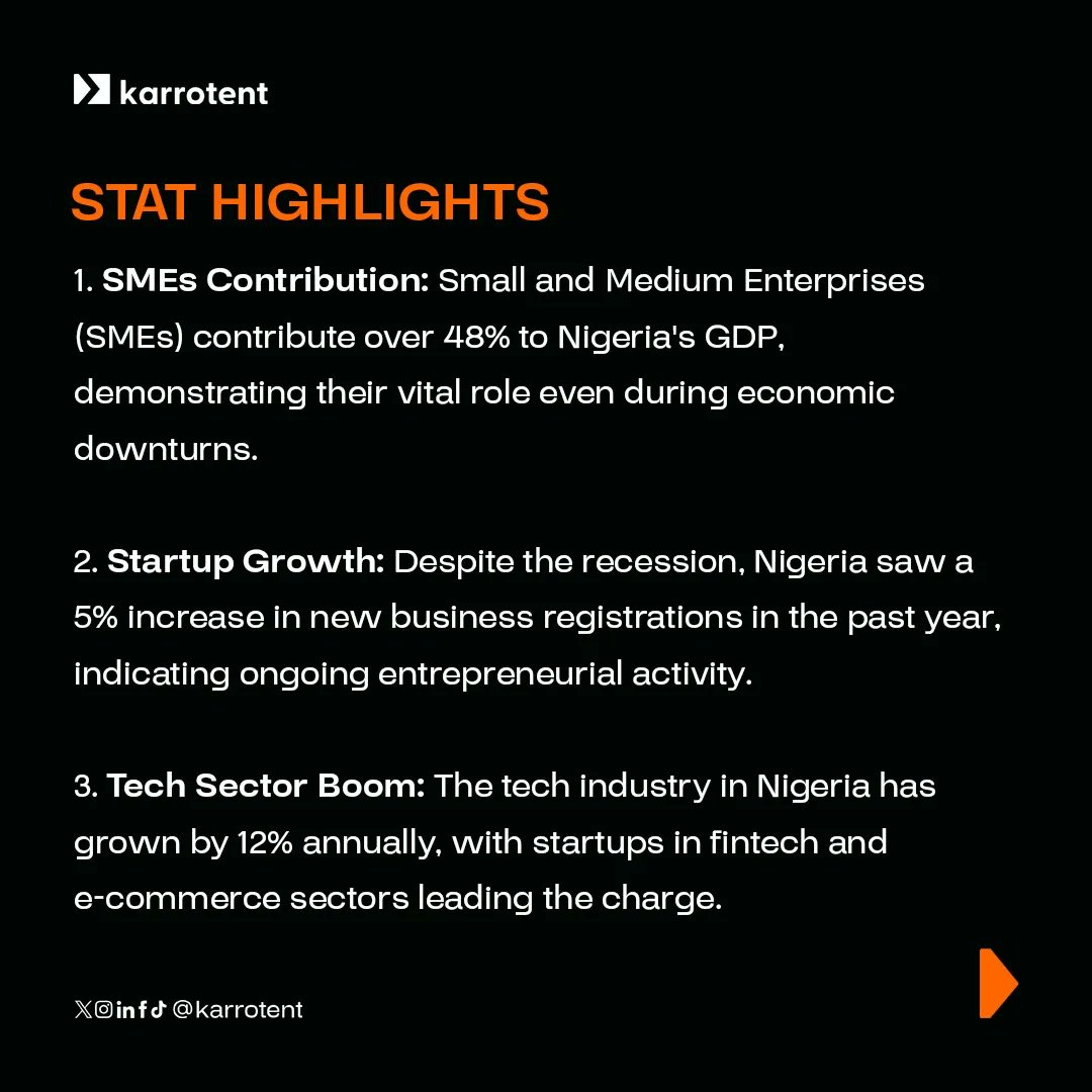 karrotent's tweet photo. Discover why starting your business during a recession can be a smart move in Nigeria.

#NigeriaBusiness #EconomicResilience #StartUpSuccess #BusinessInnovation #Entrepreneurship #DesignAgency #BrandDesign #DesignAndBusiness https://t.co/SUlOS84Gl7