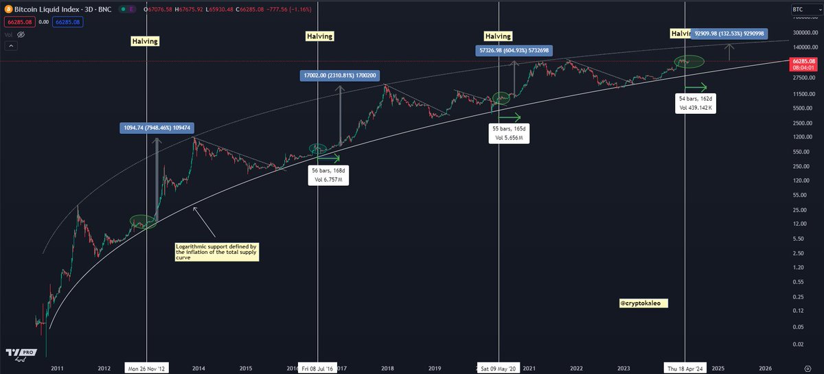 K A L E O tweet media