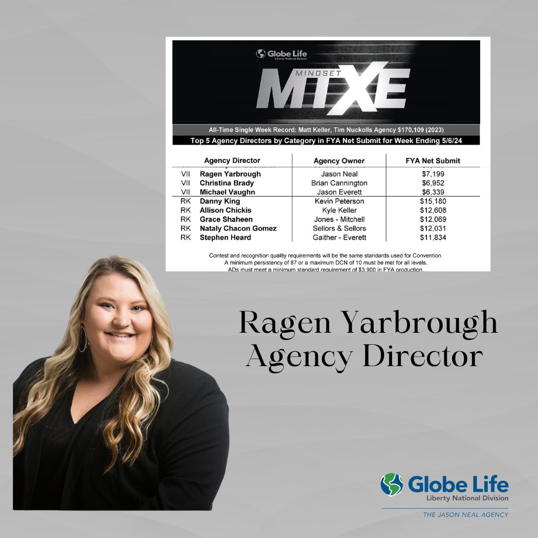 It's #MINDSETMONDAY Agency Director Ragen Yarbrough does it again!! She was a top AD THREE  weeks back to back! She submitted $7,199 last week! #MTXE #globelifelifestyle #libertynational #thejasonnealagency