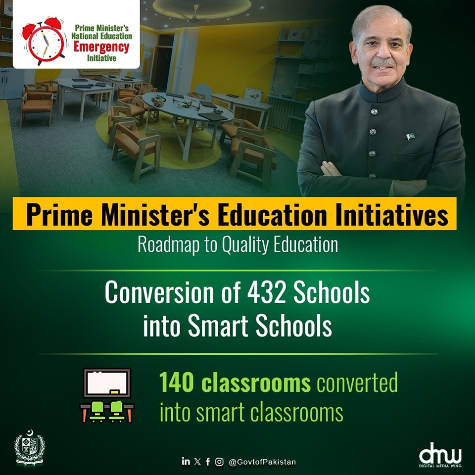 The Government of Pakistan has undertaken the most ambitious initiatives under the visionary leadership of Prime Minister Muhammad Shehbaz Sharif to promote and improve the quality of education by implementing a national education emergency across the country. Additional