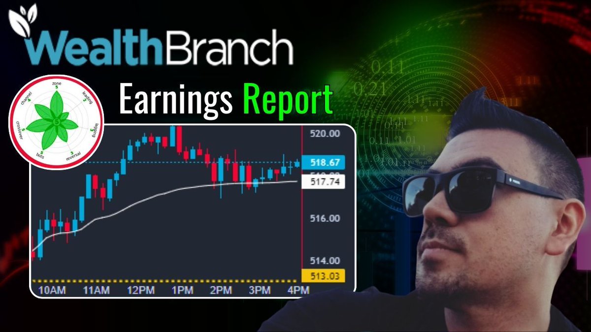 WealthBranch's tweet image. 📈 Earnings Reports 📊 
$PXMD PaxMedica, Inc. Common Stock #PXMD 
$THMO ThermoGenesis Holdings, Inc. #THMO 
$AEI Alset EHome International Inc. #AEI 
$NEXI NexImmune, Inc. #NEXI 
$MYMD MyMD Pharmaceuticals, Inc. #MYMD

#Trading #Stocks #Market #Investing