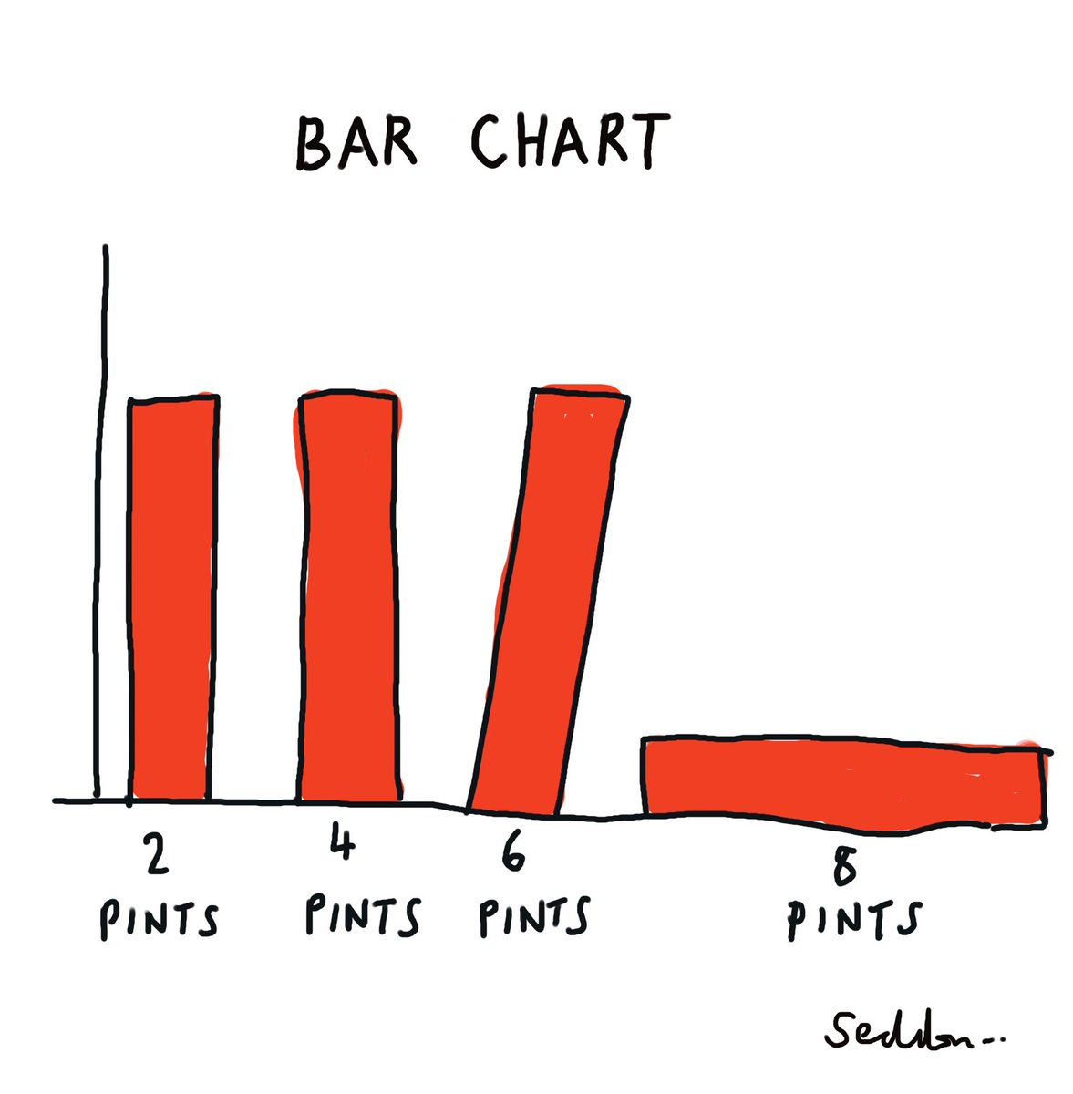 seddoncartoons's tweet image. Infographic FYI
#MondayVibe #BarChart #Cartoon