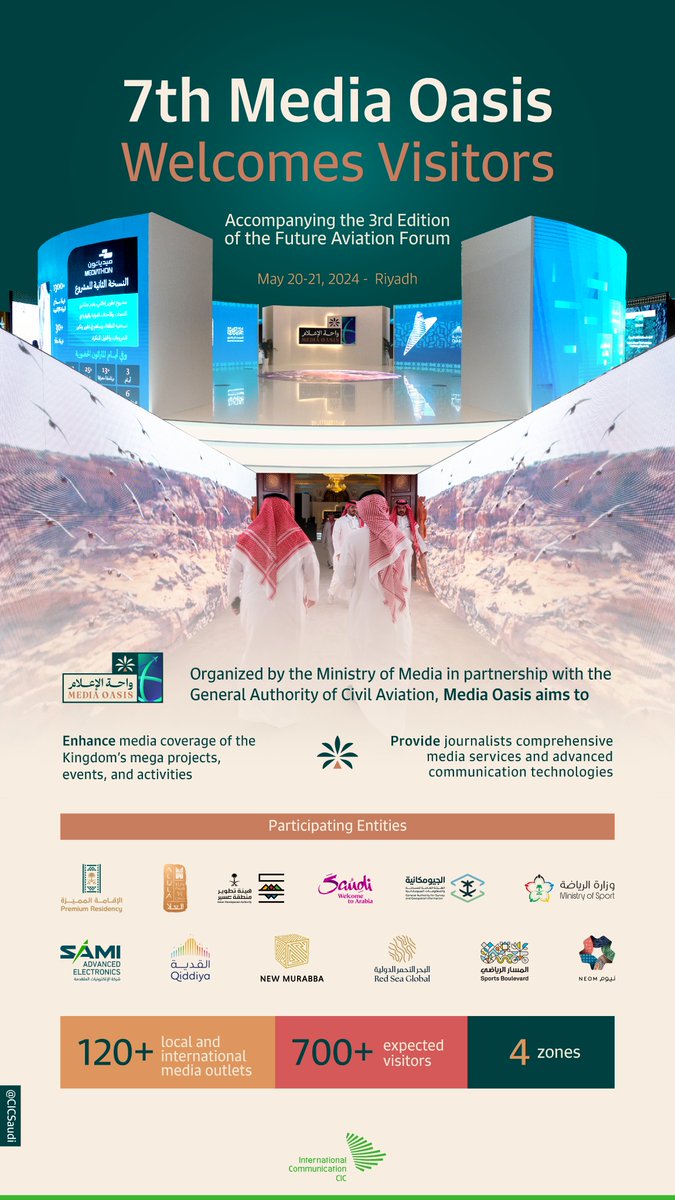 Another #MediaOasis edition is taking place, this time on the sidelines of the #FutureAviationForum in Riyadh, welcoming visitors during the largest meetup for #aviation leaders and experts.