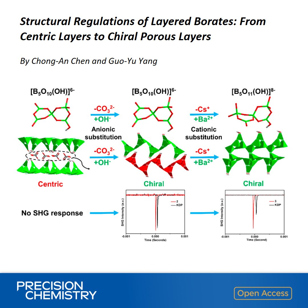 InorgChem's tweet photo. Structural Regulations of Layered #Borates: From Centric Layers to Chiral Porous Layers
By Chong-An Chen & Guo-Yu Yang of Beijing Institute of Technology @BIT1940
🔓 Open access in Precision chemistry 👉 https://t.co/O271uTP2W0 https://t.co/jaGb0isMrc