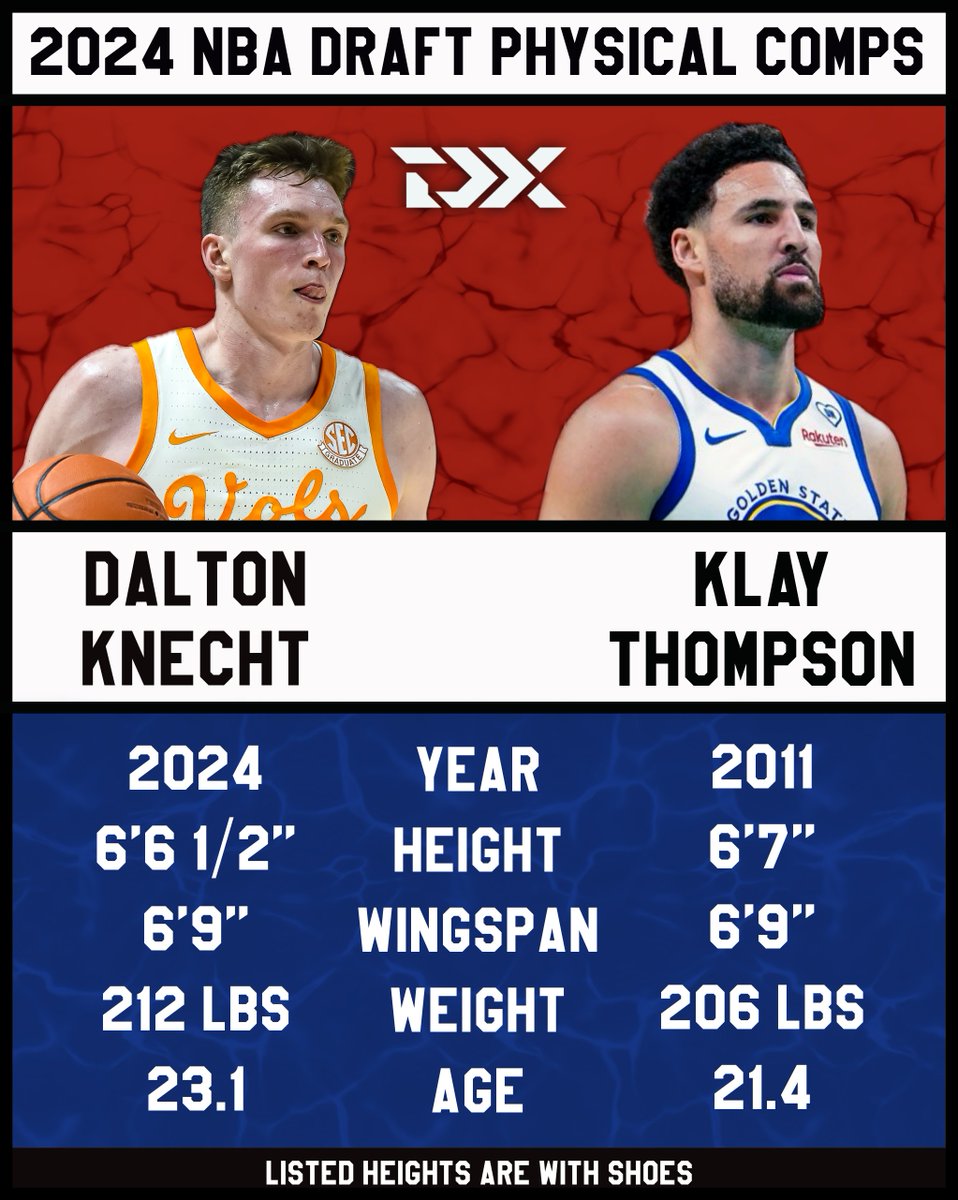 The DX database spit out a pretty lofty physical comparison for Dalton Knecht in 21-year old Klay Thompson. Knecht's 6'9 wingspan and strong 212-pound frame give him some positional versatility to work with.