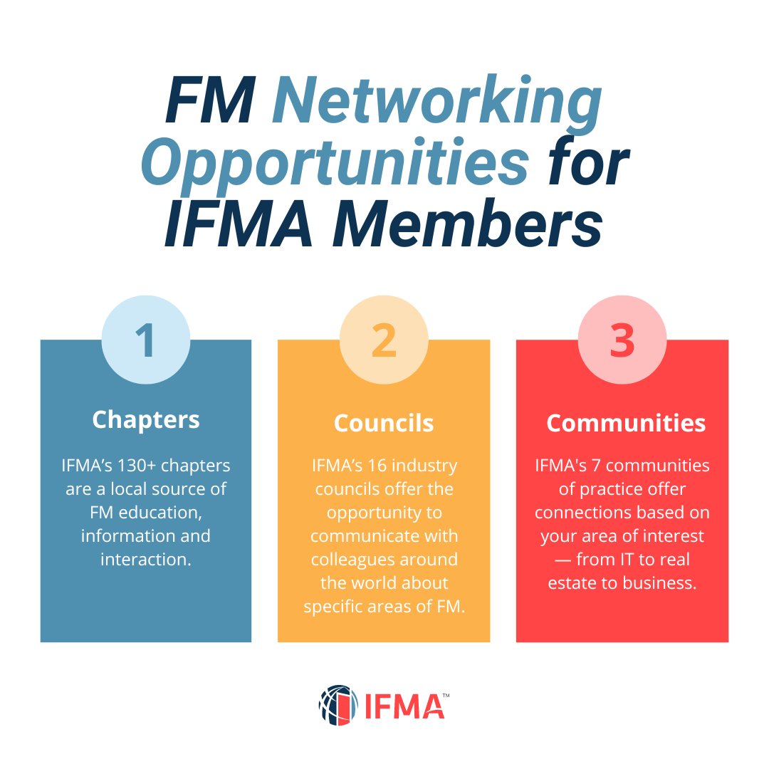 Looking to expand your network in facility management? Here are three ways to connect with IFMA: 1️⃣ Chapters 2️⃣ Councils 3️⃣ Communities Learn more: bit.ly/4b7zyMJ