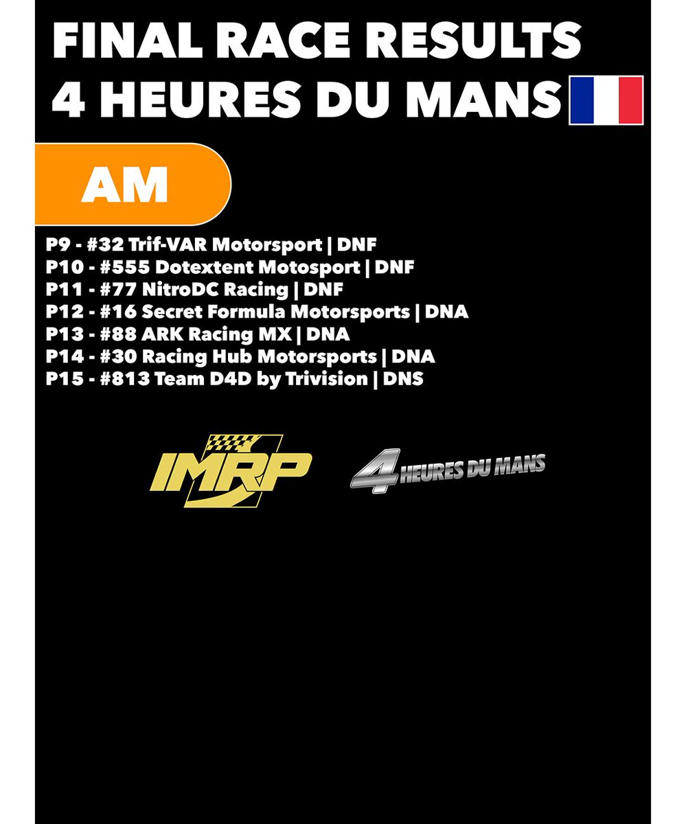 Final race results for the 2nd 4 Hours of Le Mans.

#IMRP #4HofLeMans #roblox #endurance #racing #racingcar