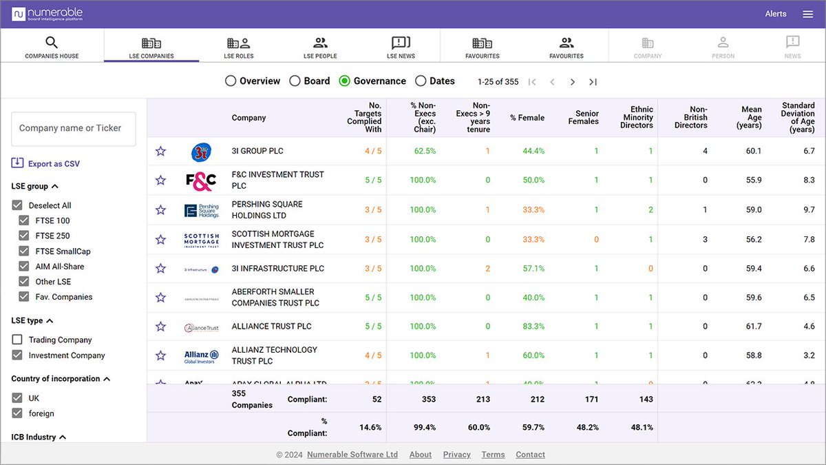 We're proud to announce that the Association of Investment Companies (AIC) has chosen Numerable for board research and analysis numerable.io/2024/05/aic-ch…