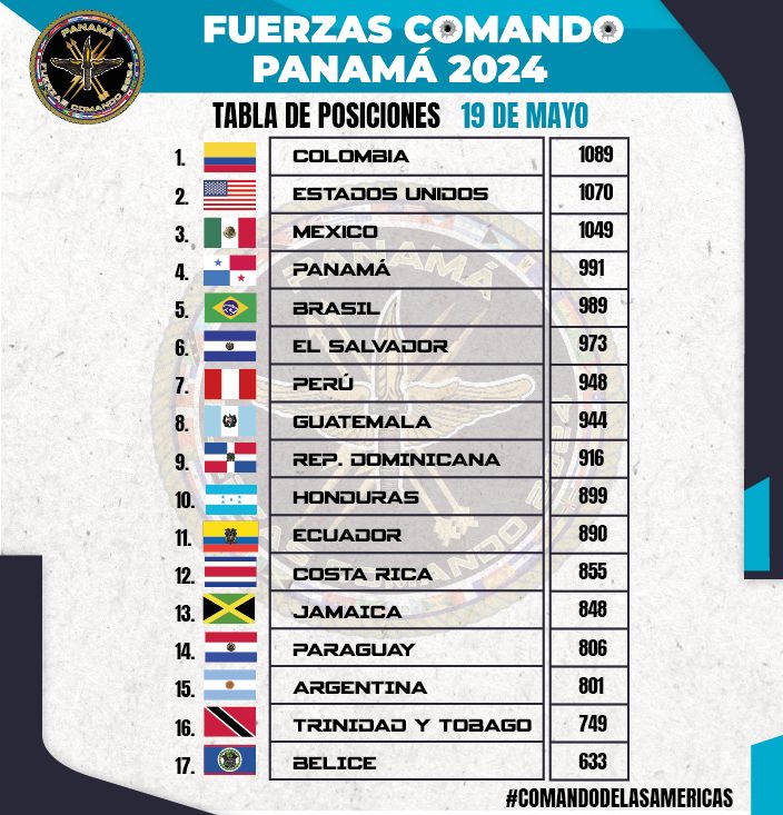 Culminada la #6ta fase, estos son los resultados de #FuerzasComando2024.