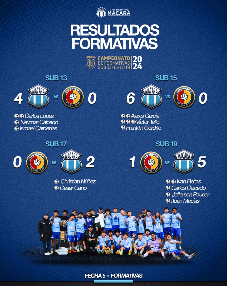 Macara_Oficial's tweet photo. 𝐑𝐞𝐬𝐮𝐥𝐭𝐚𝐝𝐨𝐬 𝐅𝐨𝐫𝐦𝐚𝐭𝐢𝐯𝐚𝐬 ⚽💙
Seguimos con pie derecho 💪🏼🥳🤩
▪︎#SanAntonio ✅
Te dejamos los resultados y anotadores en cada uno de los compromisos disputados 👏🏼🔝🔥
#Formativas2024
#Resultados https://t.co/hE3NGSGXlw