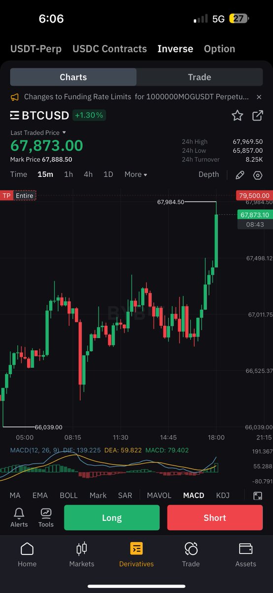 #BITCOIN IS PUMPING LIKE EXPECTED 🚀